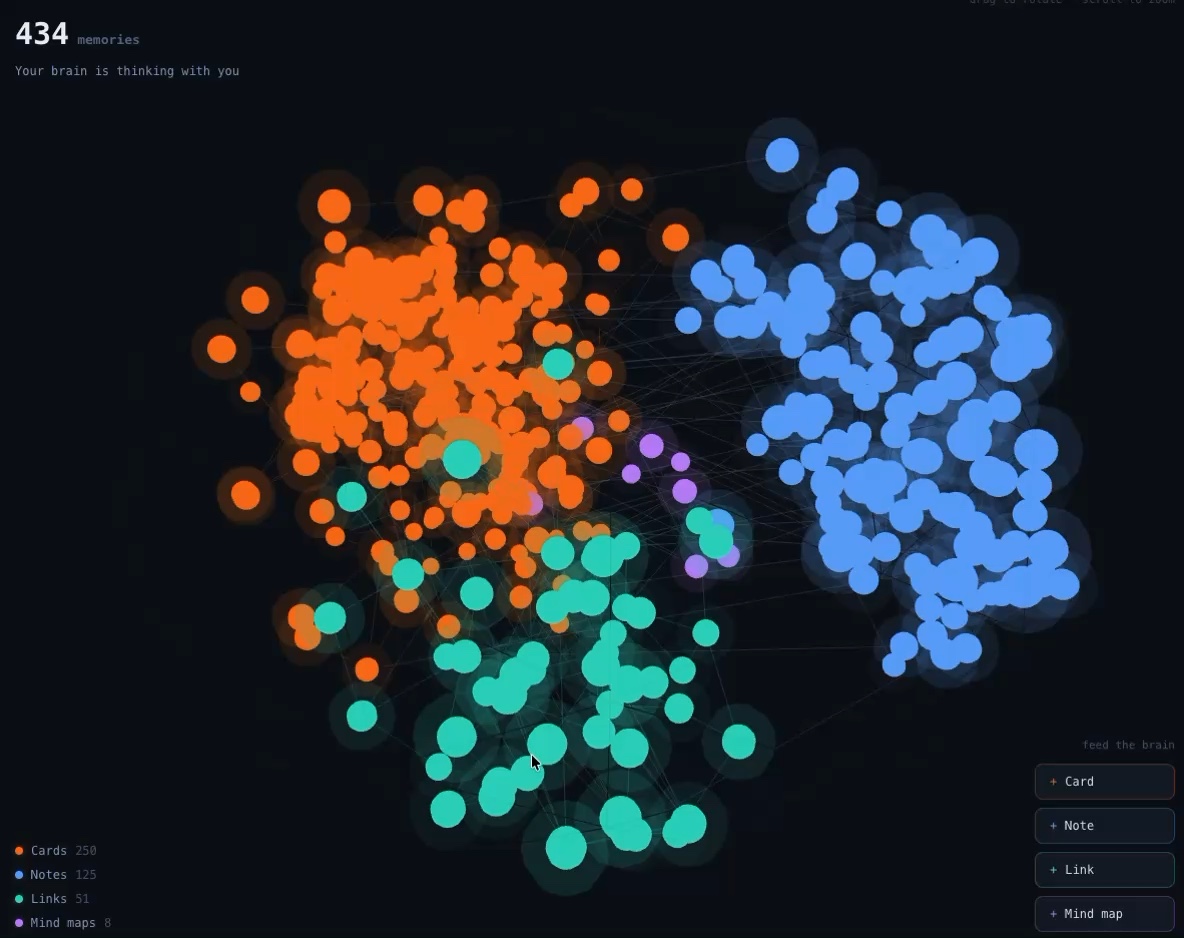 Kando’s Brain view: 434 memories plotted as a 3D graph on a dark field, with orange cards, blue notes, teal links and purple mind maps clustered by meaning, and a legend counting each type.